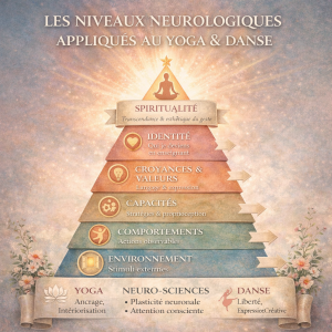 yoga neurologie danse
